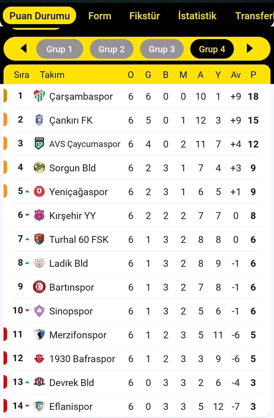 ÇARŞAMBASPOR TEMPOSUNA KİMSE YETİŞEMİYOR! 8 2167f245 5725 43bb 855d fb96afedf891